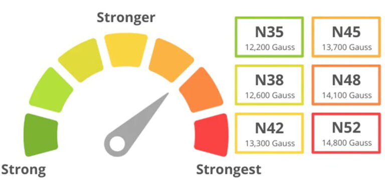 Tabella dei gradi del neodimio