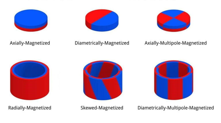 Direzione di magnetizzazione dei magneti permanenti