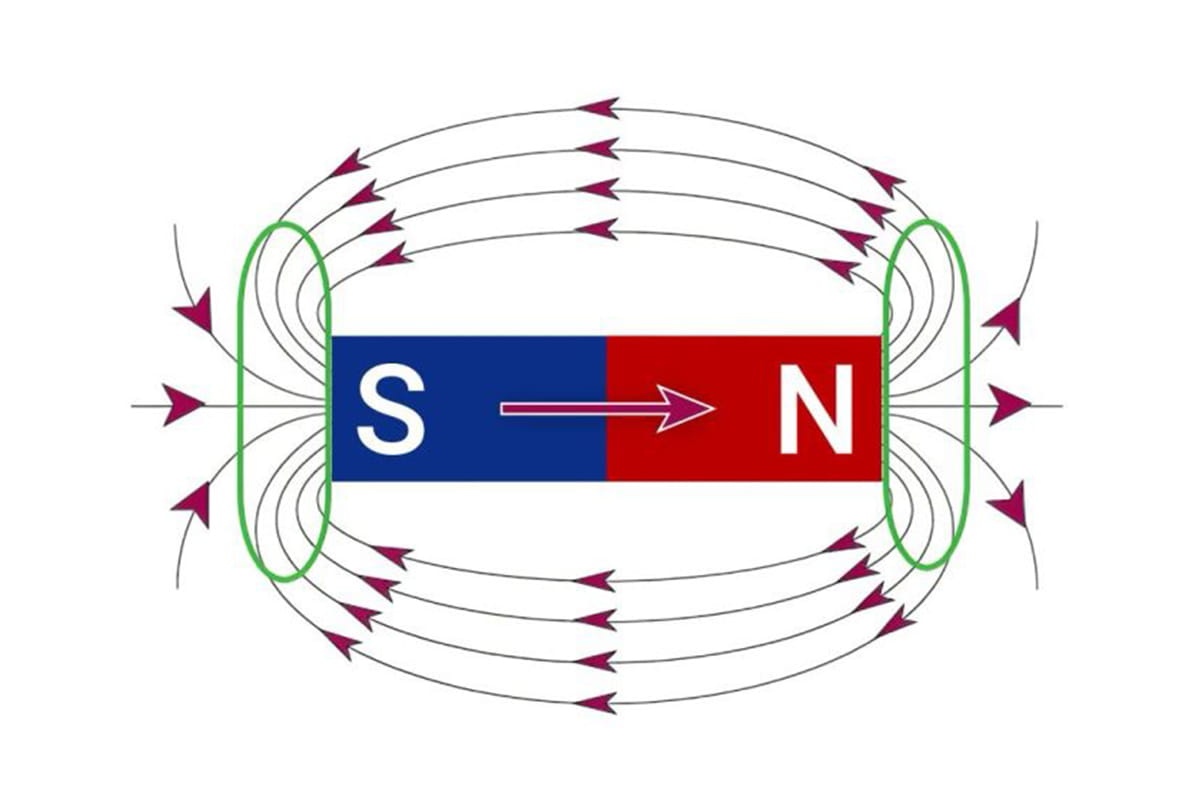 campo magnetico di una barra magnetica