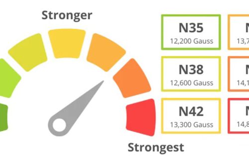 Tabella dei gradi del neodimio
